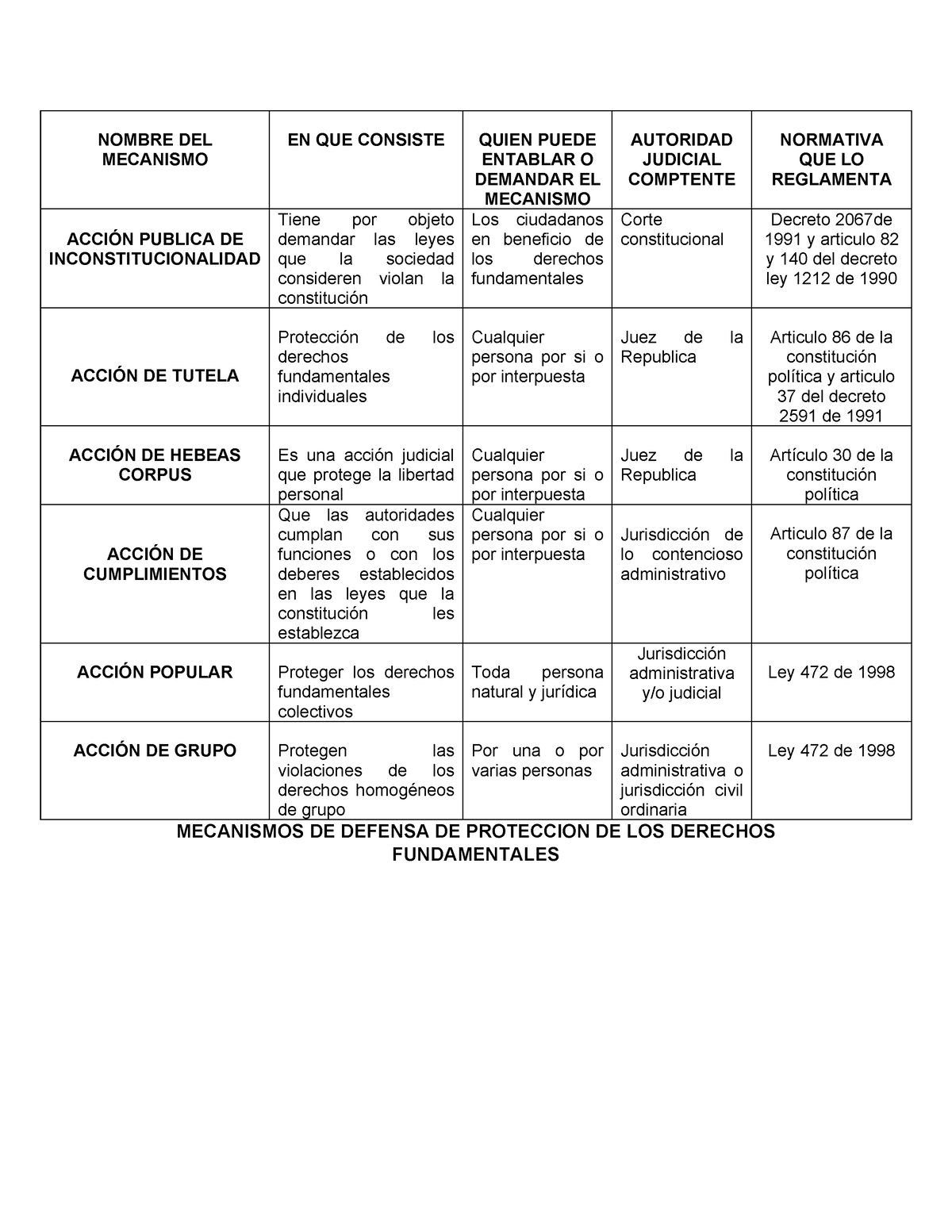 Cuadro Comparativo Mecanismos Proteccion Ddhh Nombre Del Mecanismo En Que Consiste Quien Puede 0451