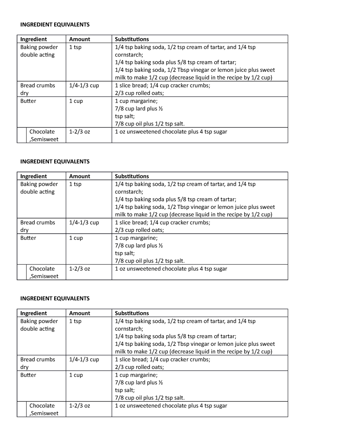 Ingredient Equivalents - INGREDIENT EQUIVALENTS Ingredient Amount ...