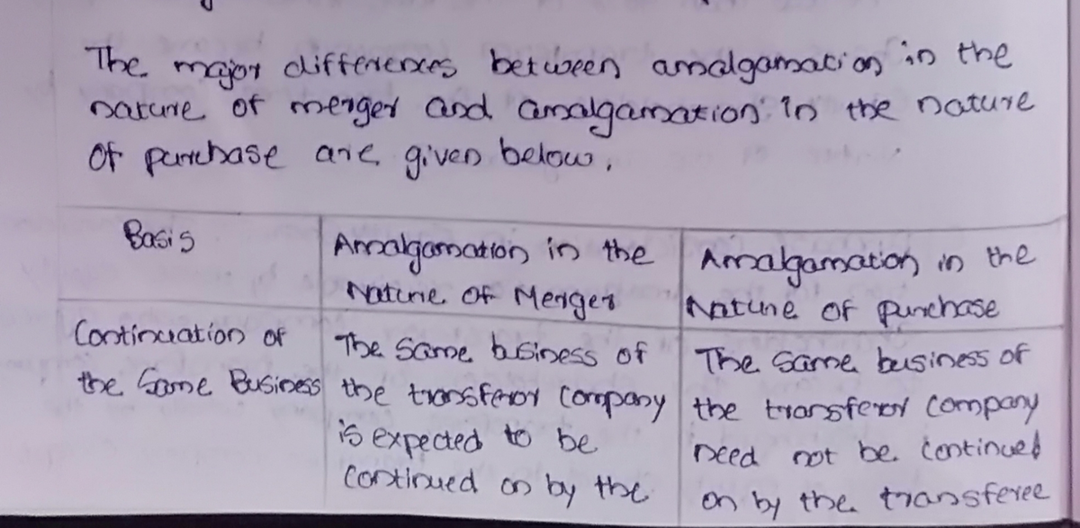 difference-between-amalgamation-in-the-nature-of-merger-and-in-the