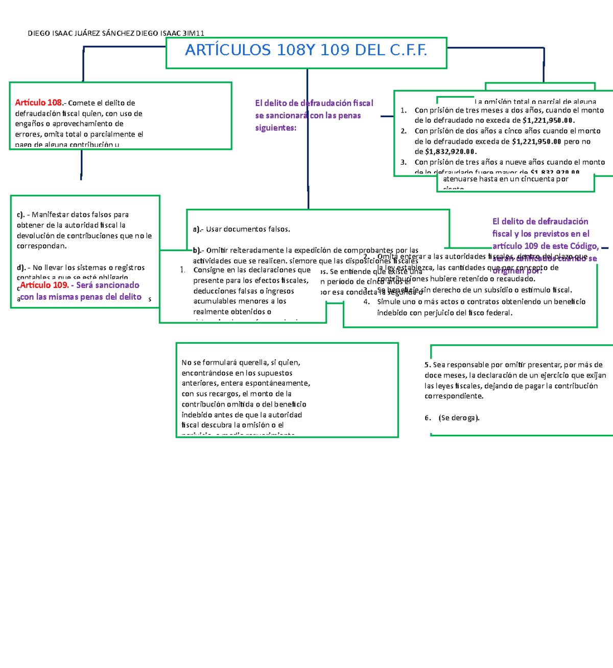 Articulo 108 Y 109 - DIEGO ISAAC JUÁREZ SÁNCHEZ DIEGO ISAAC 3IM ...