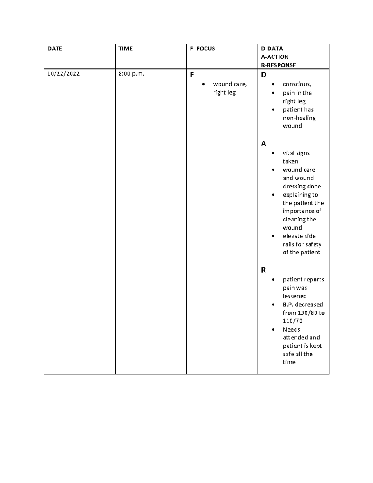 M.S. WARD- FDAR - DATE TIME F- FOCUS D-DATA A-ACTION R-RESPONSE 10/22 ...