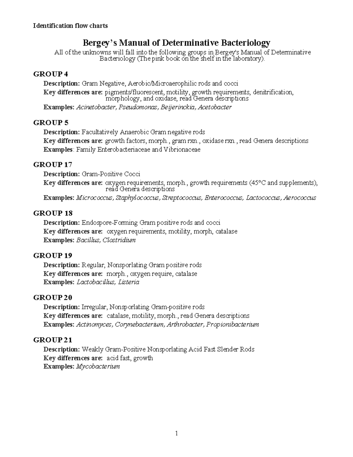 Derminative bacteriology - Bergey’s Manual of Determinative ...