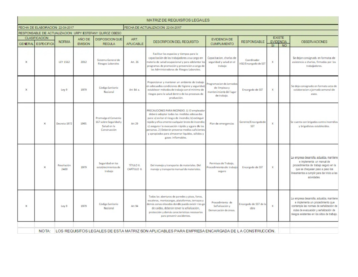 Matriz SST - MATRIZ DE REQUISITOS LEGALES FECHA DE ELABORACION: FECHA ...