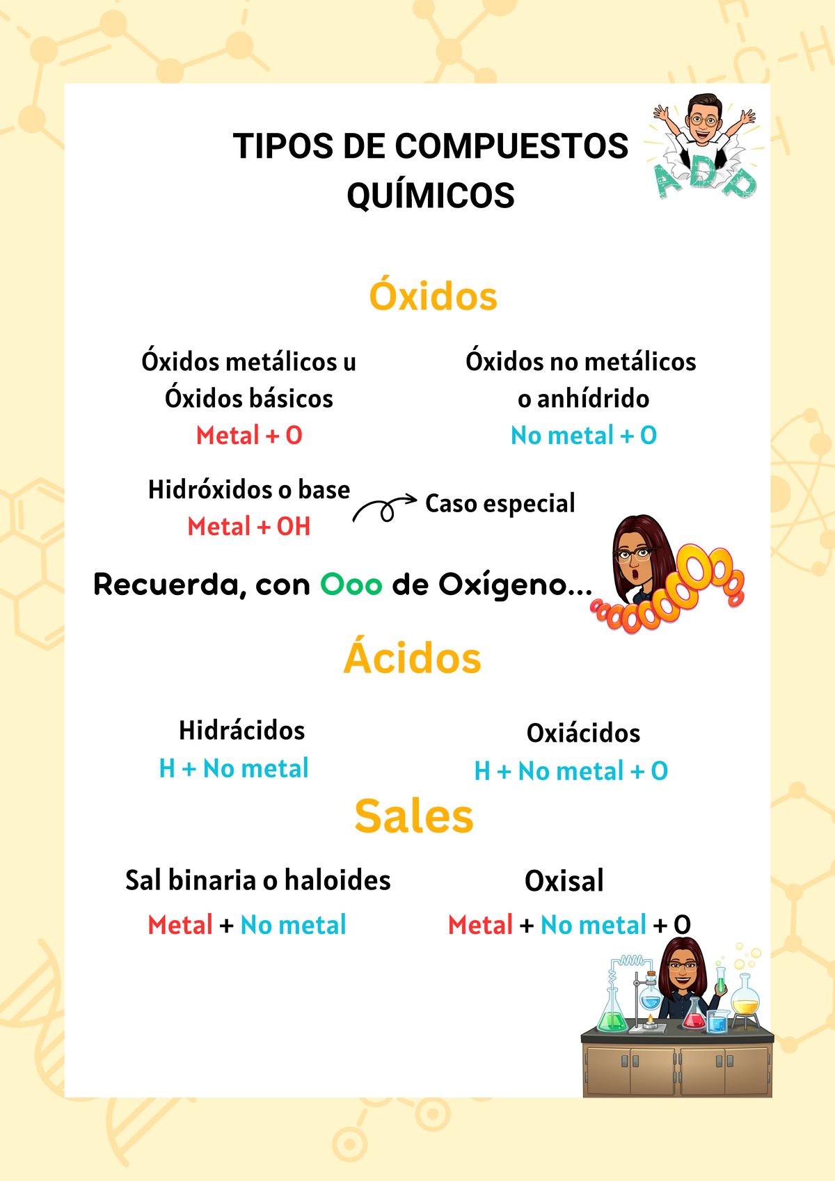 Tipos de compuestos - no se - TIPOS DE COMPUESTOS QUÍMICOS Óxidos ...