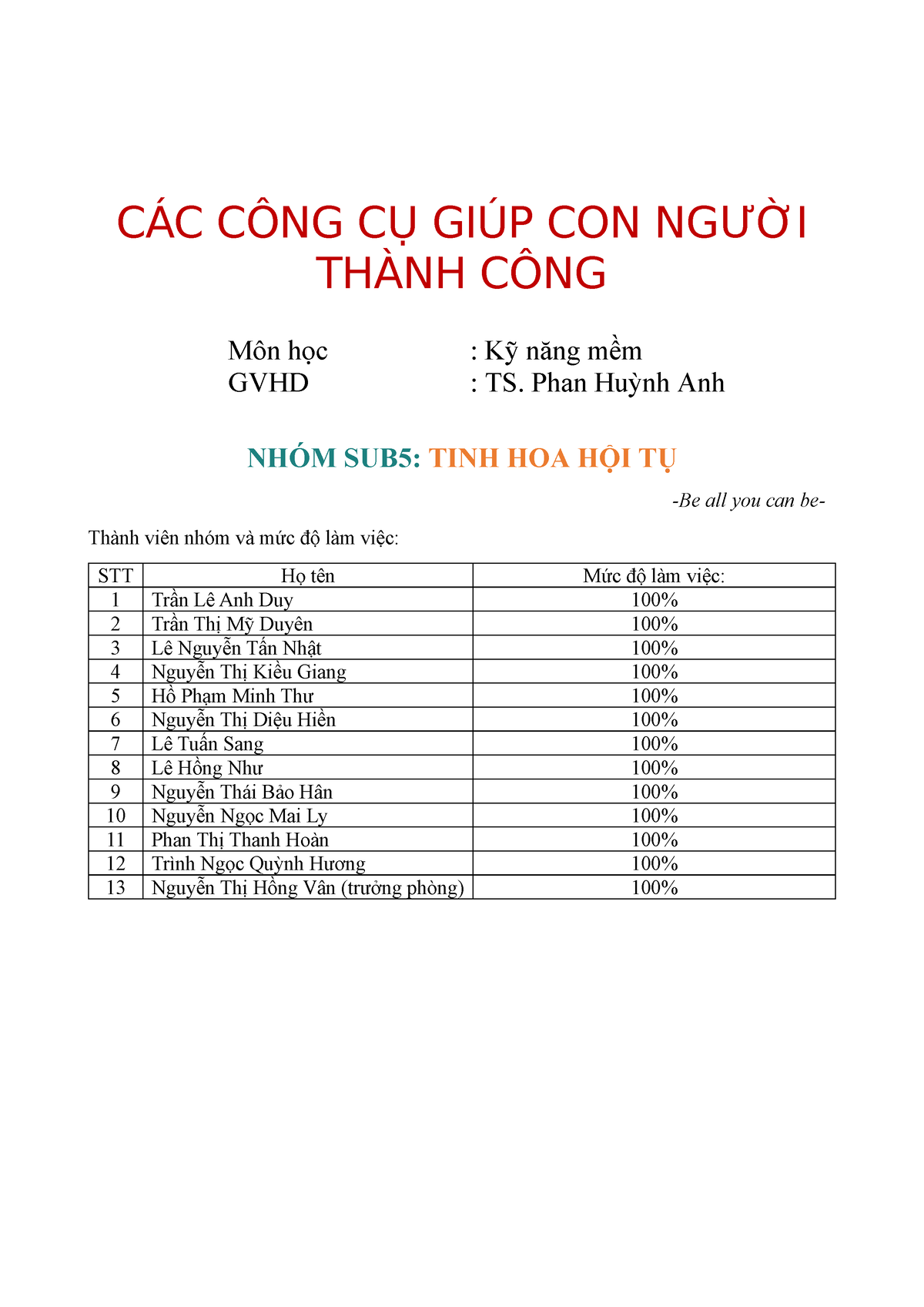 Nhóm SUB5 - Các công cụ giúp con người thành công - CÁC CÔNG CỤ GIÚP ...