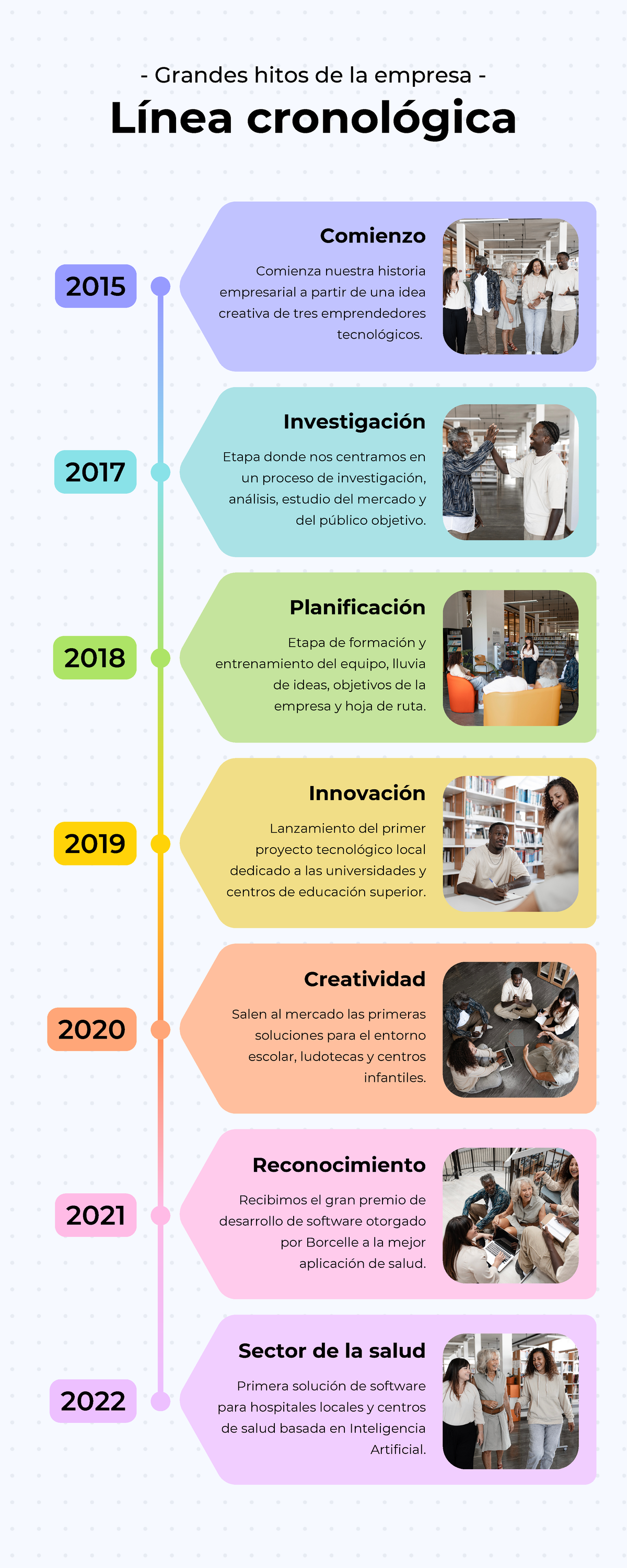 Infografía Cronológica Línea de Tiempo Empresa Profesional Moderna ...