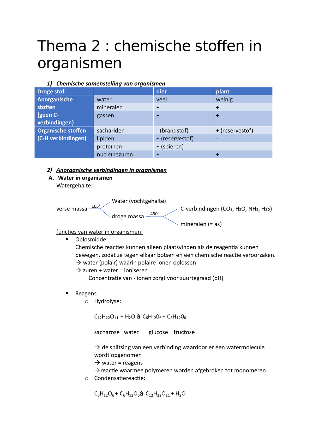 Biologie Thema 2 Thema 2 Chemische Stoffen In Organismen