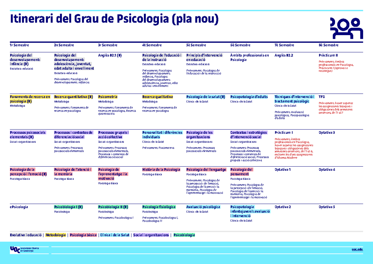 Assignatures psicologia - 1r Semestre 2n Semestre 3r Semestre 4t ...