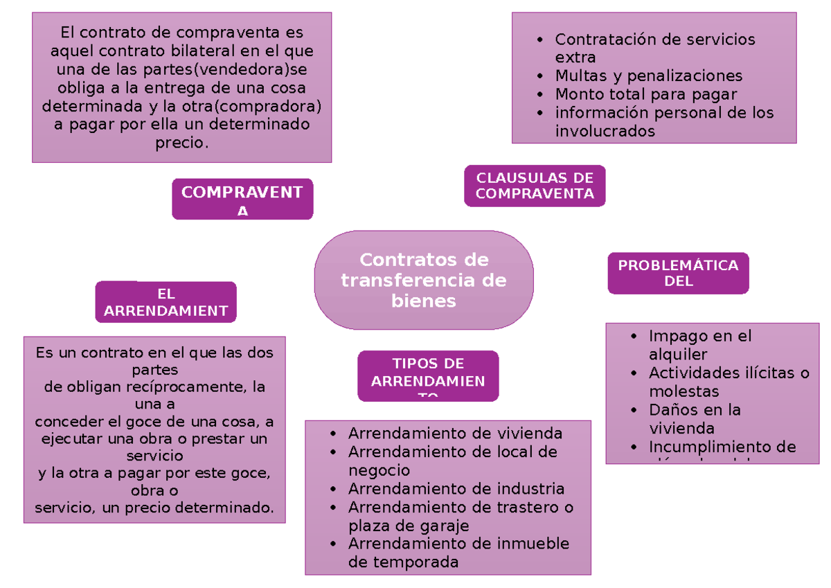 (AC-S09) Semana 09 - TODO ESTRUCTURADO - Contratos de transferencia de ...