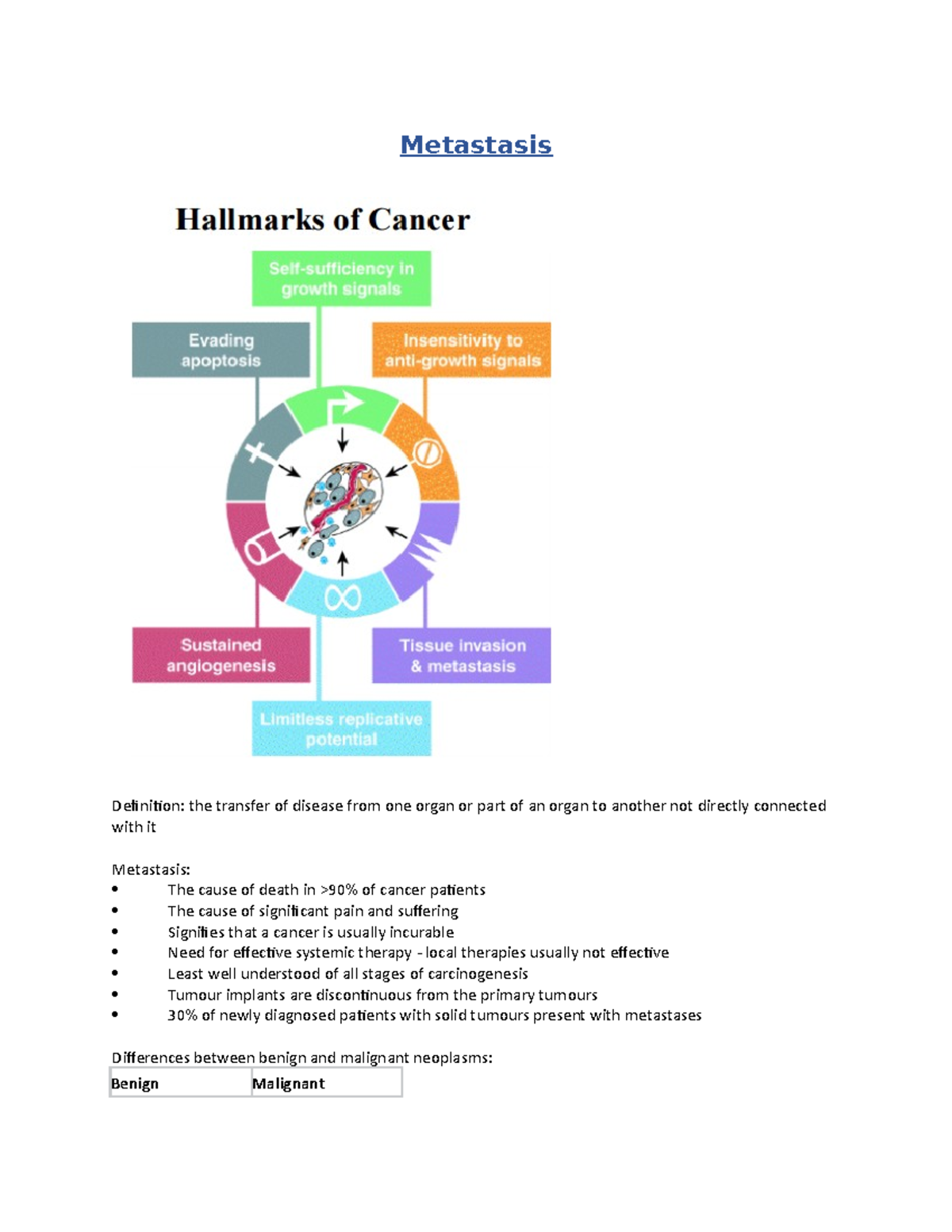 10. Metastasis - Lecture notes 15 - Metastasis - Studocu