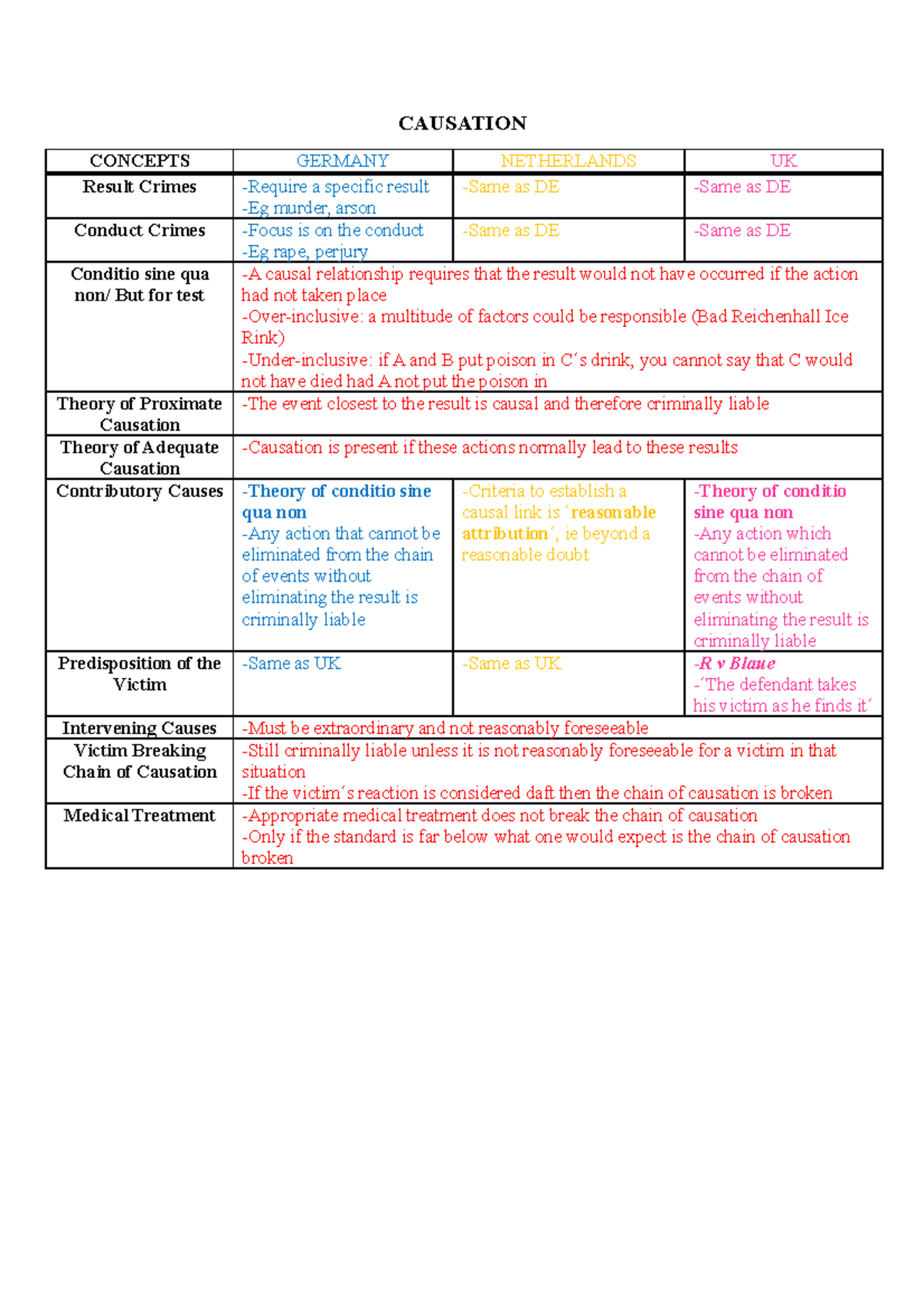 negligence-in-tort-law-laws20400-obligations-ii-manchester