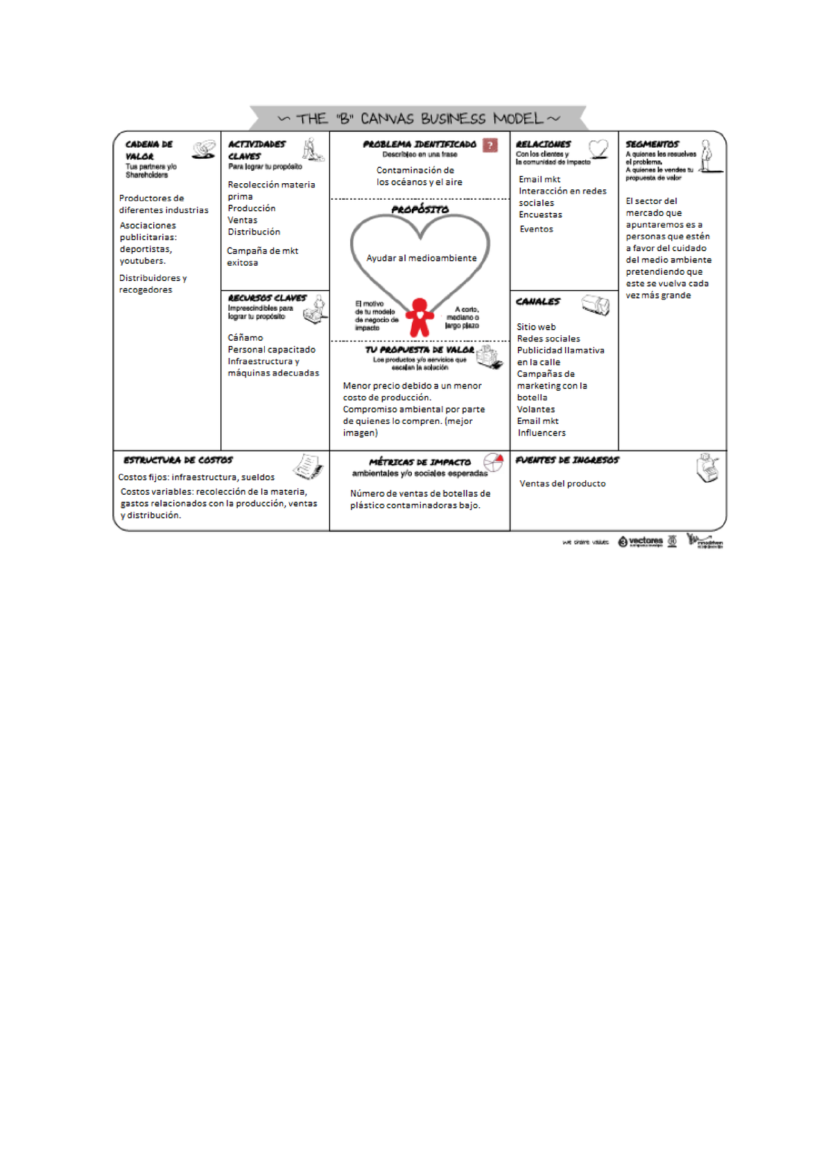 Modelo-Canvas B-Completo - Nuevas Economias E Innovacion Social - Studocu