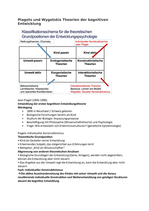 4. Piagets und Wygotskis Theorien der kognitiven Entwicklung