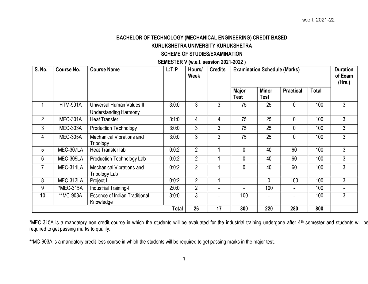 Revised Scheme & Syllabus Of B Tech (Mechanical Engg ) Vth Semester ...