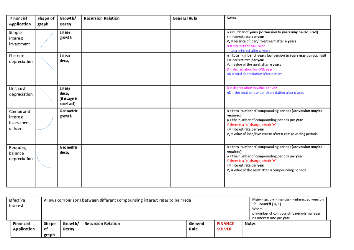 Financial Application Table - Financial Application Shape of graph ...