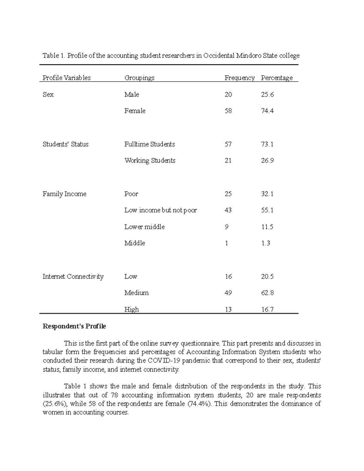 Table-1-2 - Good - Table 1. Profile of the accounting student ...