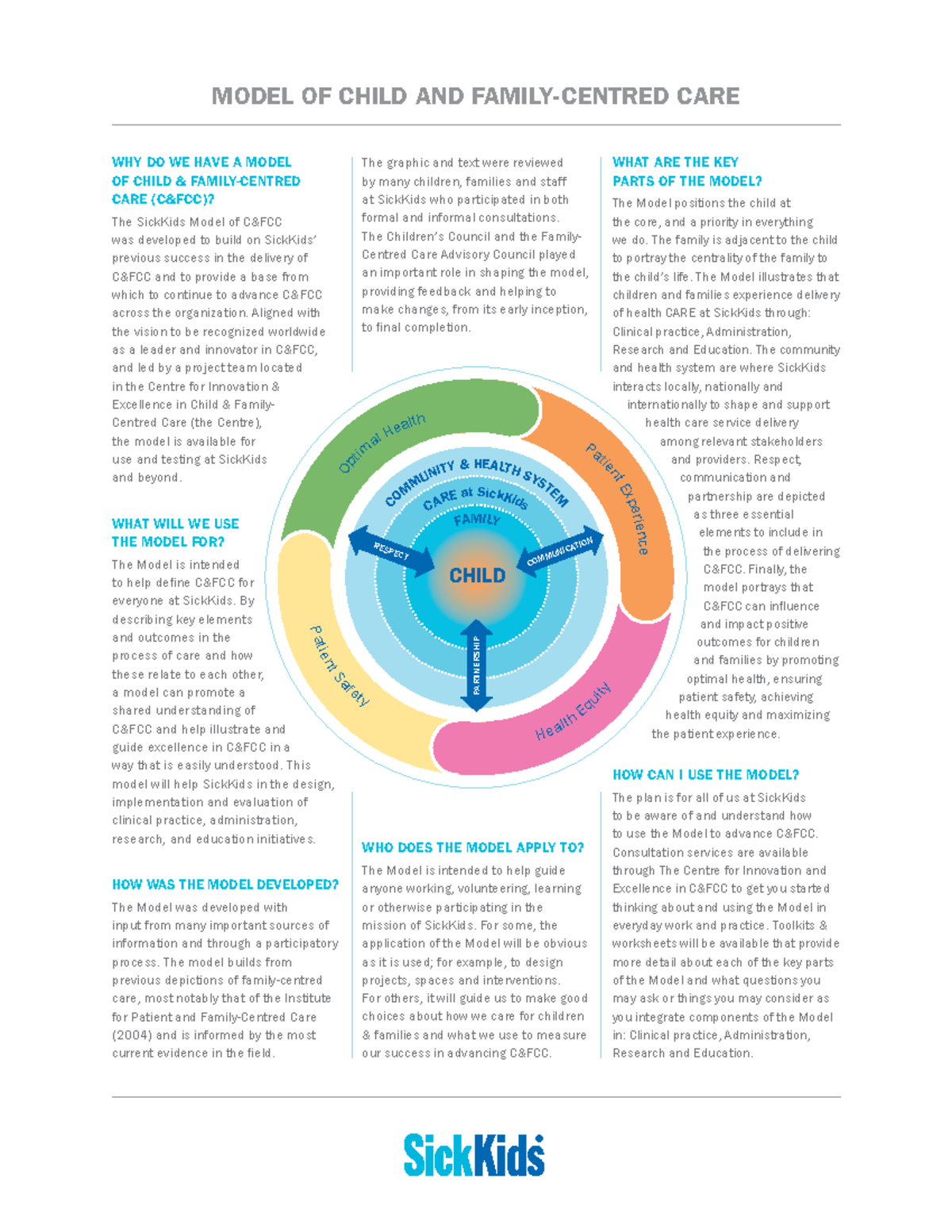 Sickkids Model Of Child And Family Centred Care - MODEL OF CHILD AND ...