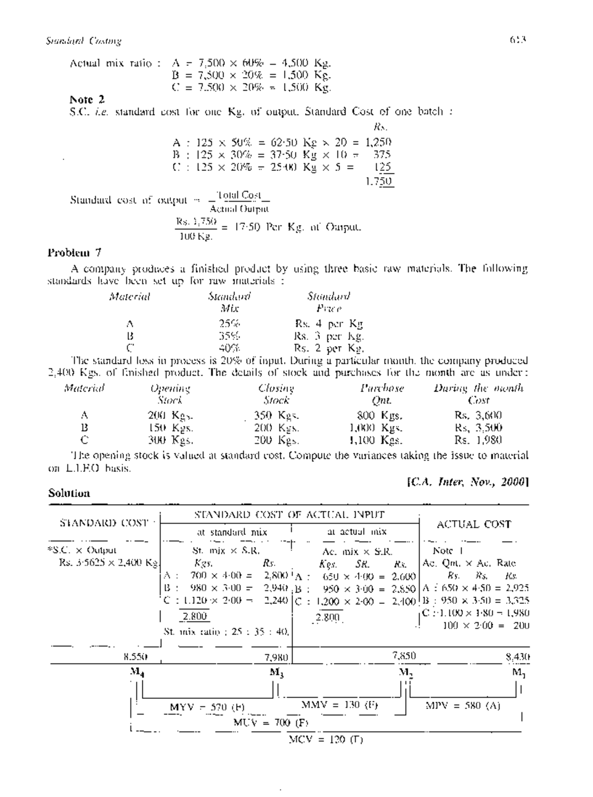 Theory and Practice of Cost Management Accountancy-212 ...