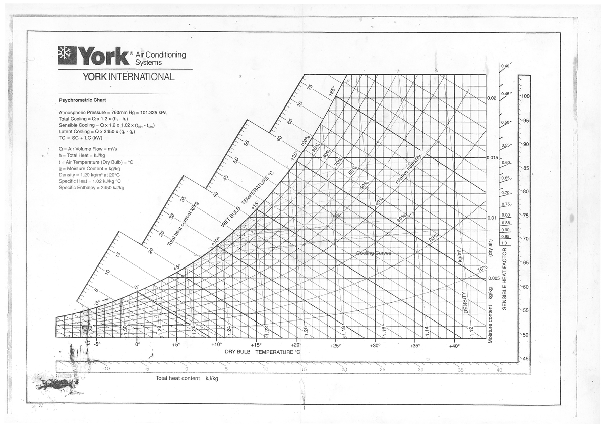 Psychrometric Chart - BS Mechanical Engineering - Studocu