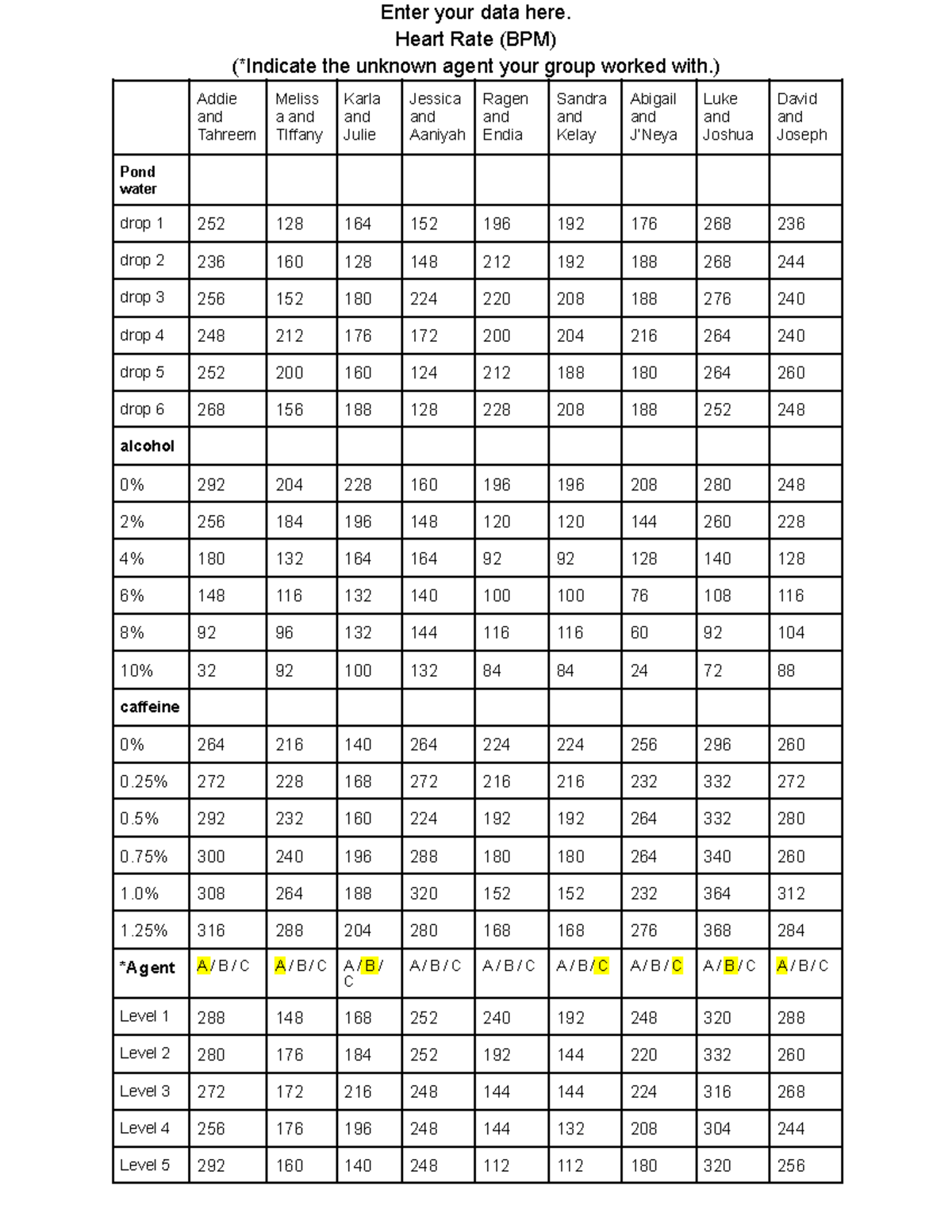 daphnia-heartrate-data-enter-your-data-here-heart-rate-bpm