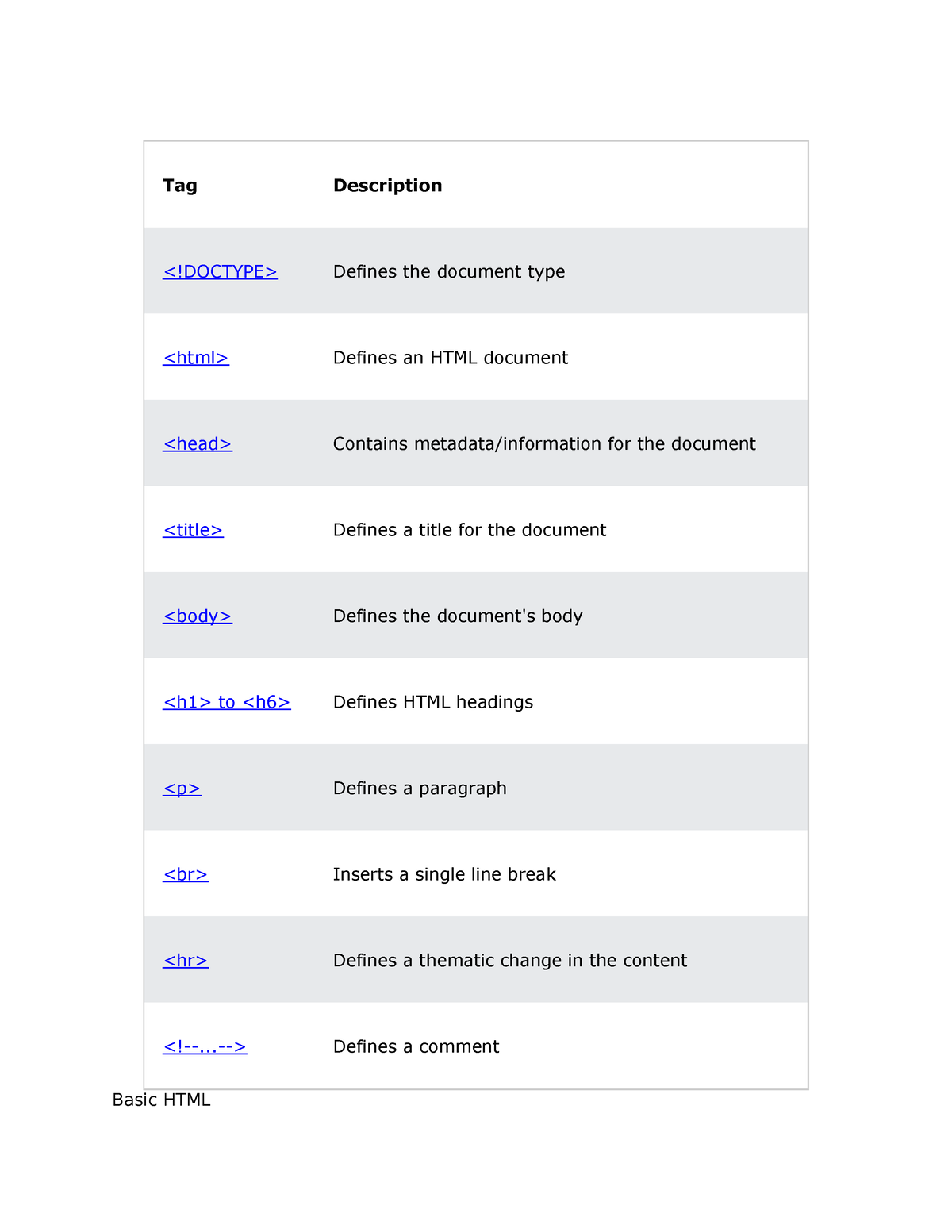 html-tags-complete-html-tags-basic-html-tagdescription-defines-the