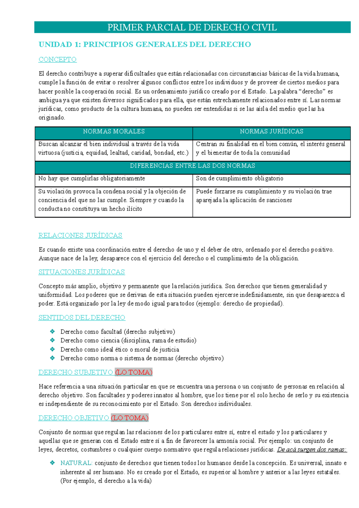 Primer Parcial DE Derecho Civil.docx - PRIMER PARCIAL DE DERECHO CIVIL ...