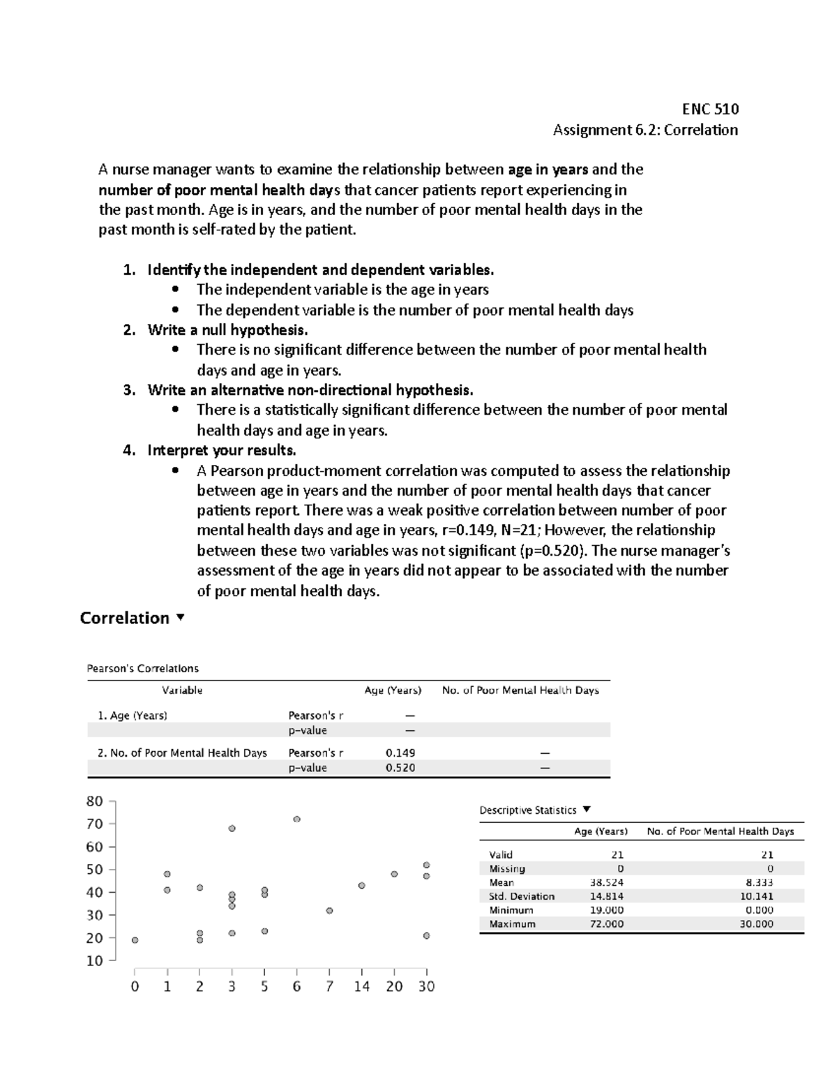 StatsAssignment 6.2 Correlation ENC 510 Assignment 6 Correlation A
