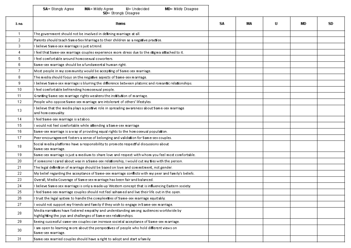 SSM Attitude Scale - Naghbffhh - SA= MA U MD SD Items SA MA U MD SD ...