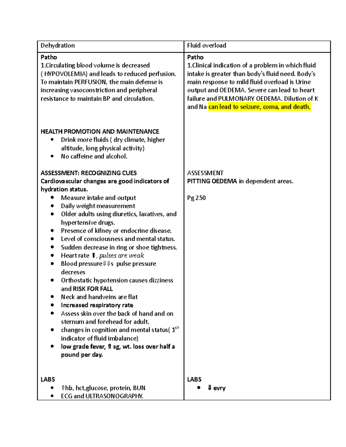 Dehydration vs fluid overload - Dehydration Fluid overload Patho 1 ...