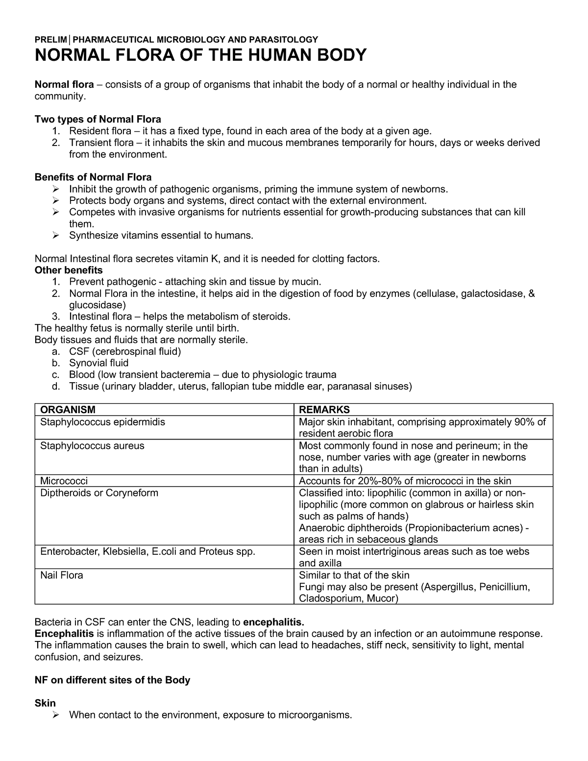 normal-flora-of-the-human-body-prelim-pharmaceutical-microbiology-and