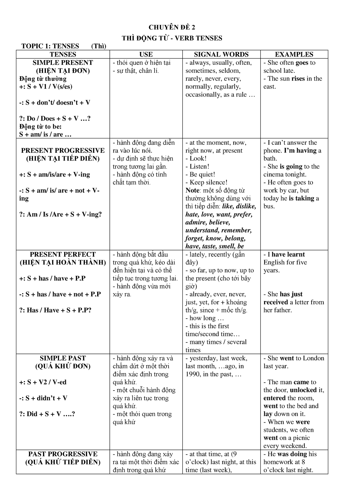 Further Practice - Tenses - CHUYÊN ĐỀ 2 THÌ ĐỘNG TỪ - VERB TENSES TOPIC ...