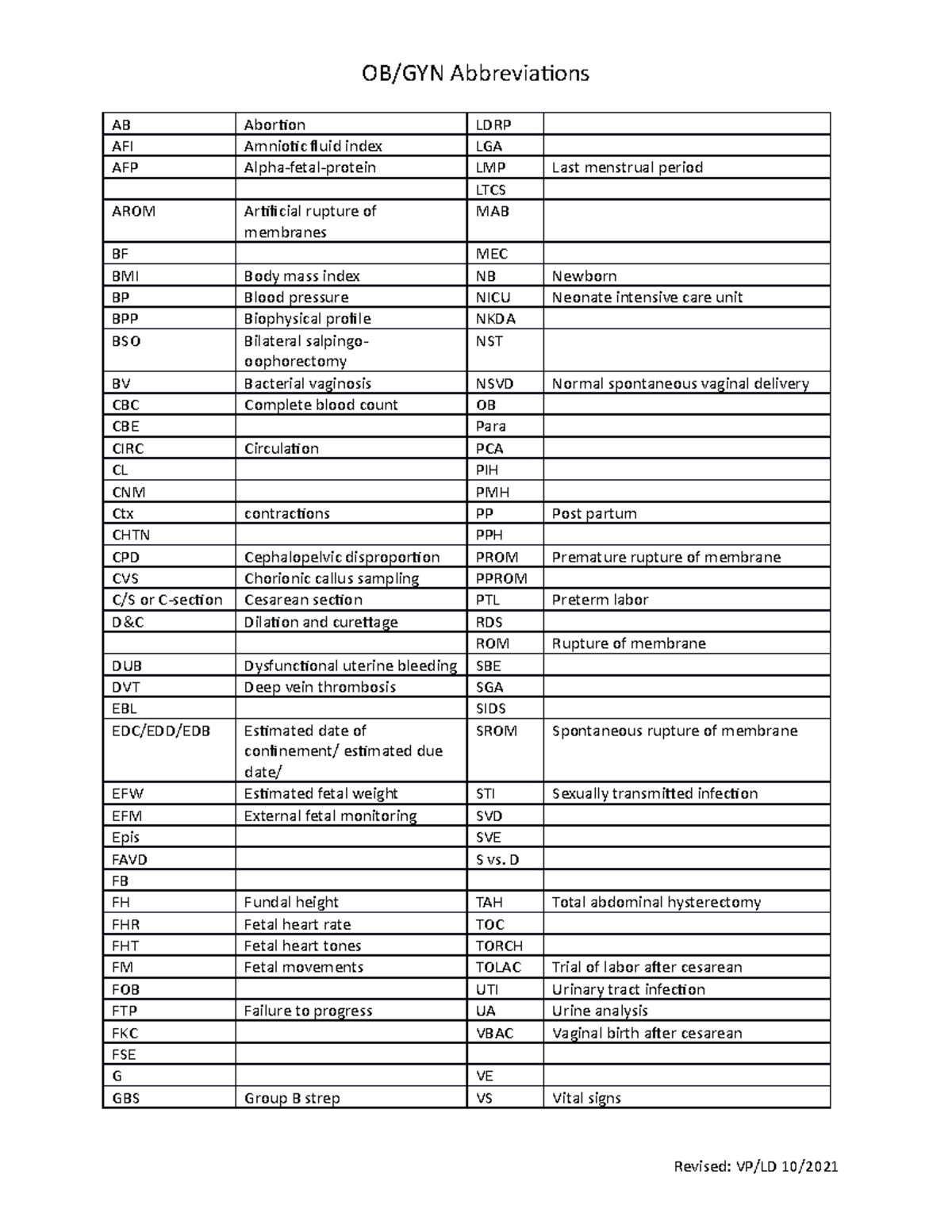 ob-gyn-abbreviations-mother-baby-ob-gyn-abbreviations-ab-abortion