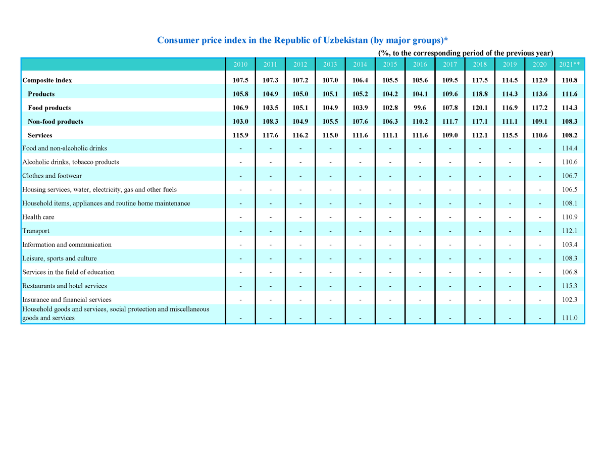 3.Consumer Price Index Ing - 2010 2011 2012 2013 2014 2015 2016 2017 ...