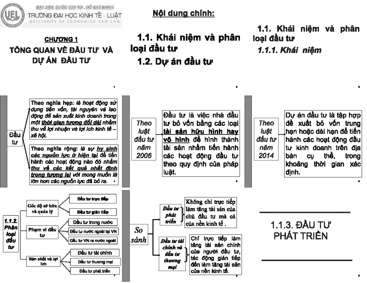 SV Chuong 1 LAP THAM DINH - Lập và thẩm định dự án đầu tư - Studocu