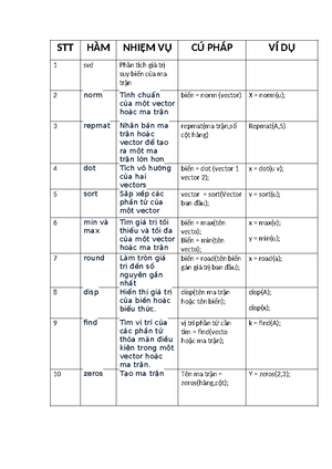 Datasheet GP2D02 - GP2D V CC 4 to 7 V ####### 2. ####### 14. ####### 1 ...