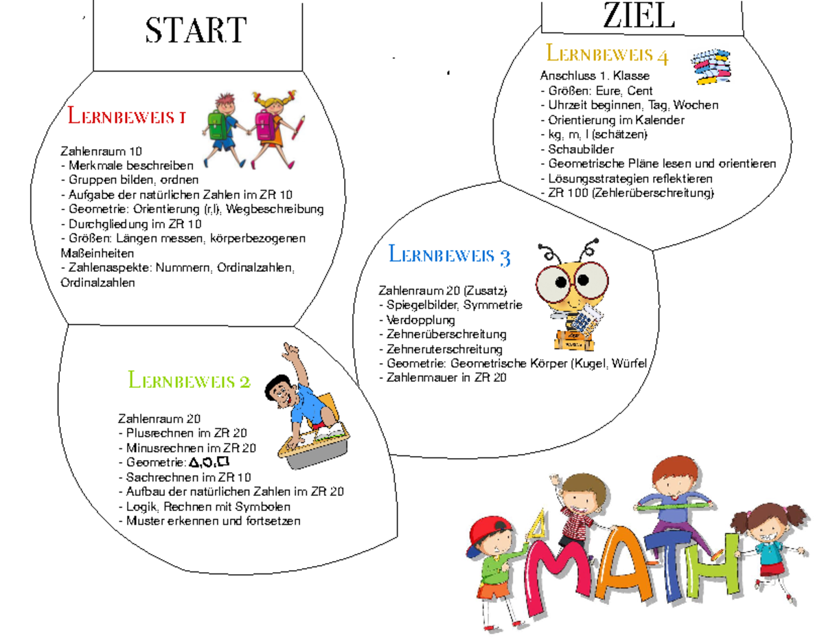 Mathematik LP - Lehrplan Mathe Grafisch - Zahlenraum 10 Merkmale ...