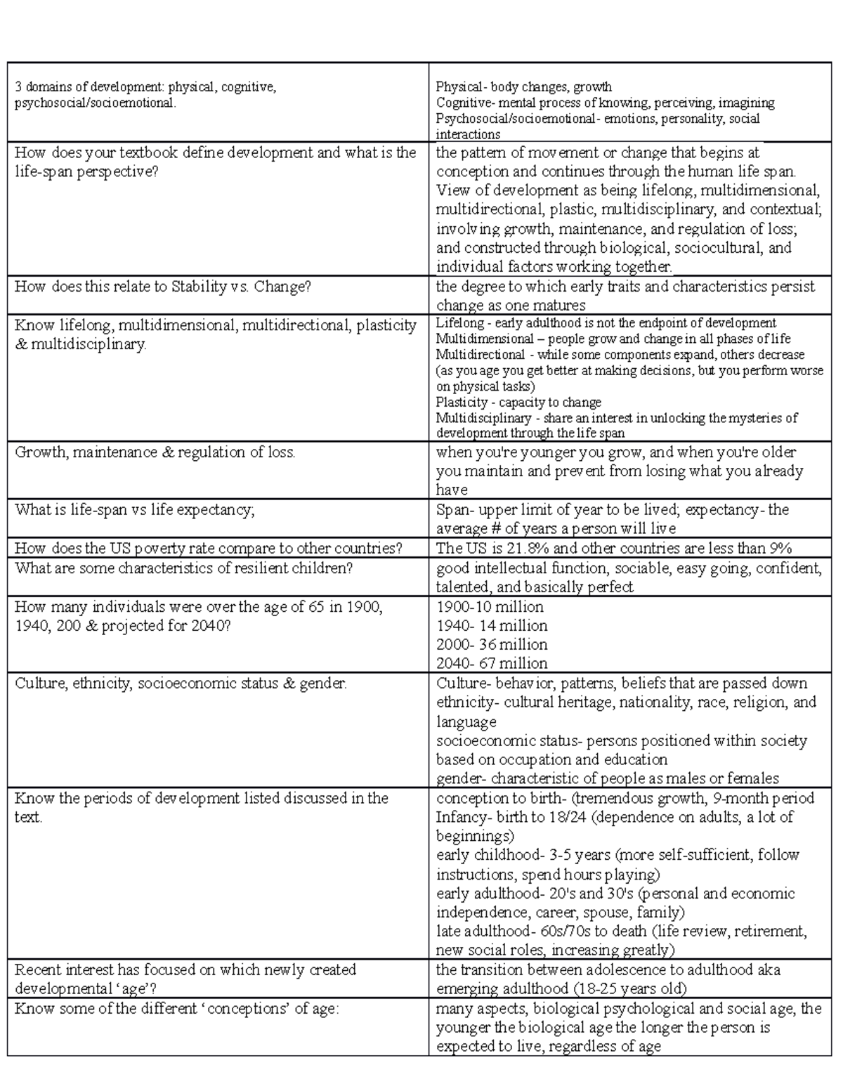 Comprehensive Final review - 3 domains of development: physical ...