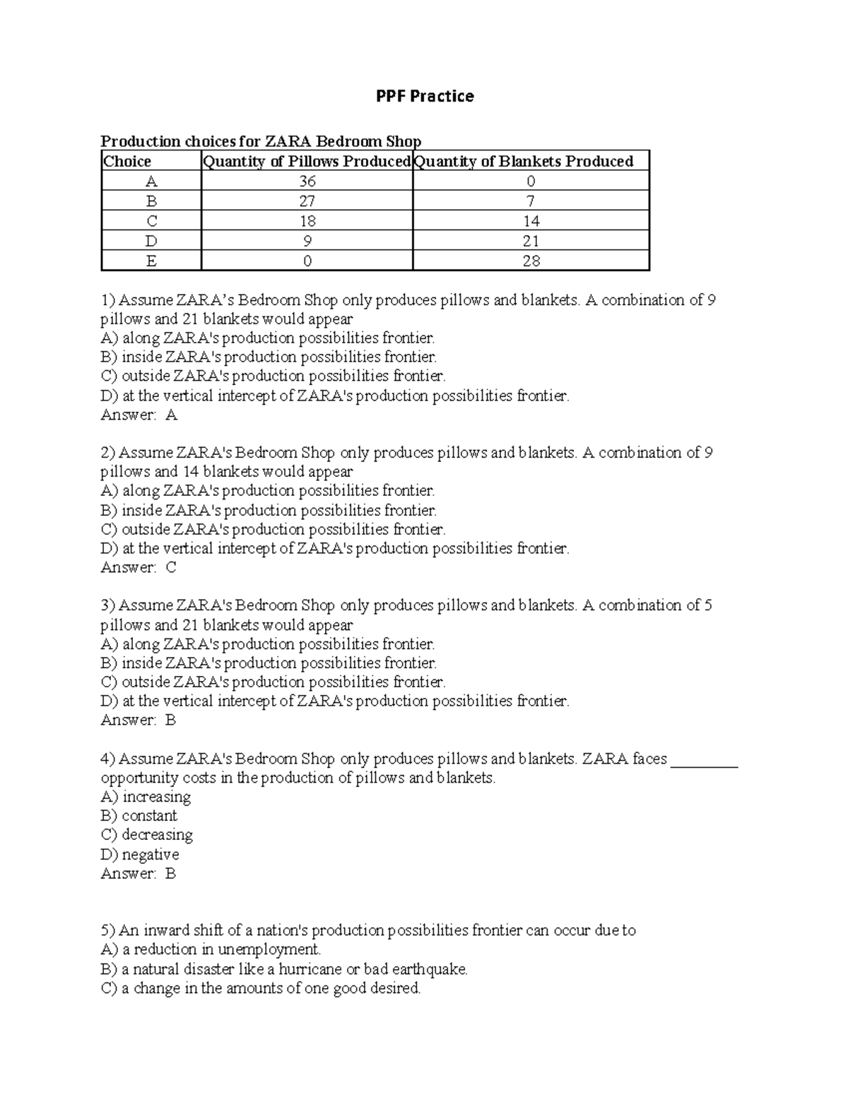 PPF Practice - PPF Practice Production choices for ZARA Bedroom Shop ...