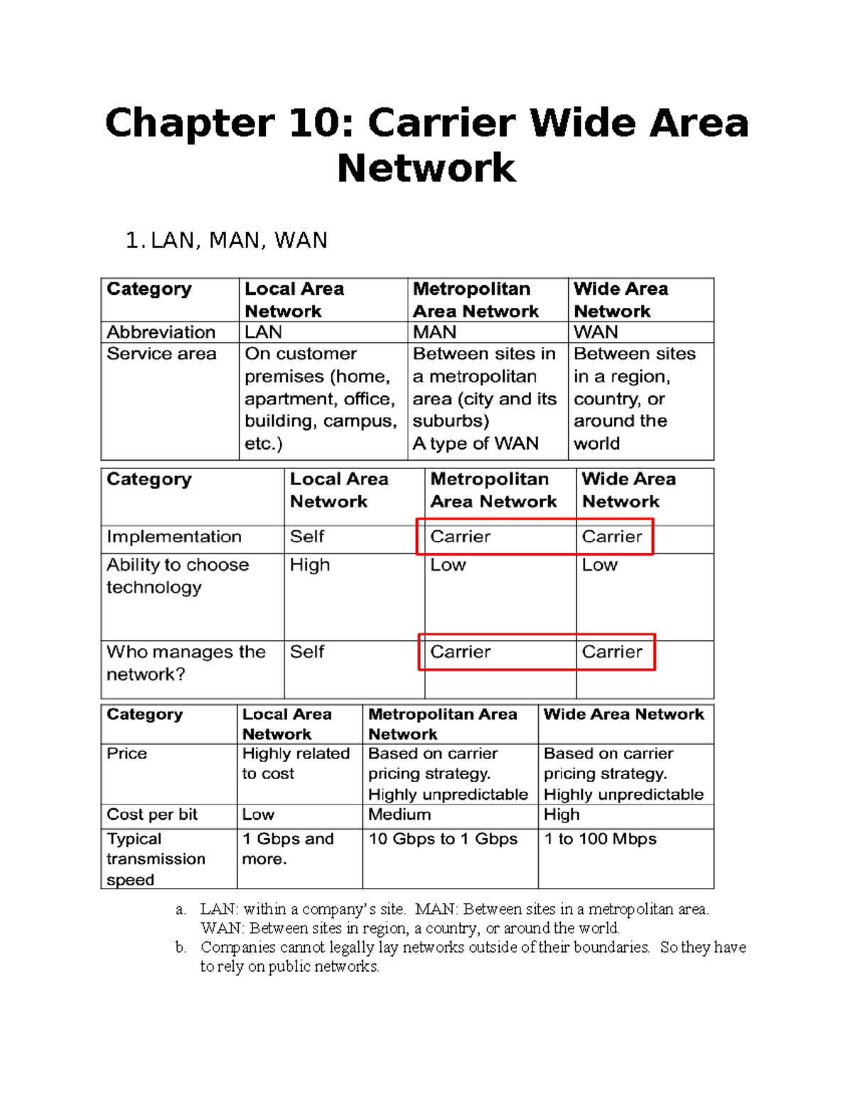 Bus 111 Chapter 10 Lecture notes Chapter 10 Carrier Wide Area Network 1. LAN, MAN, WAN a