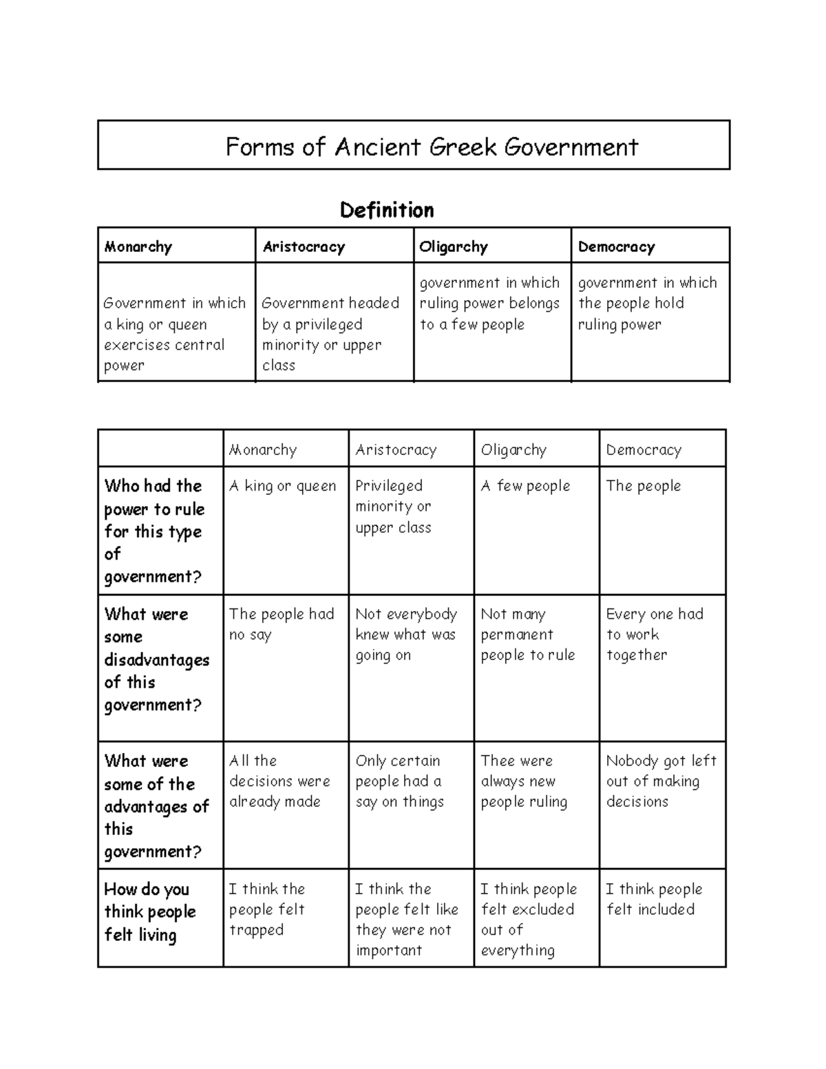 ancient-greek-forms-of-government-17509180-forms-of-ancient-greek