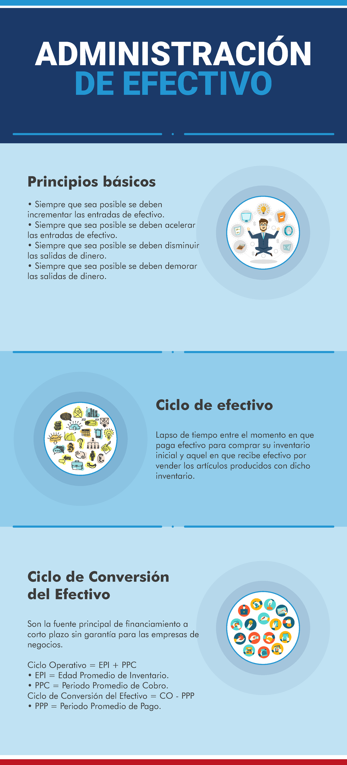 VF FIN101 Infografía Semana 5 - ADMINISTRACI”N DE EFECTIVO Principios B ...