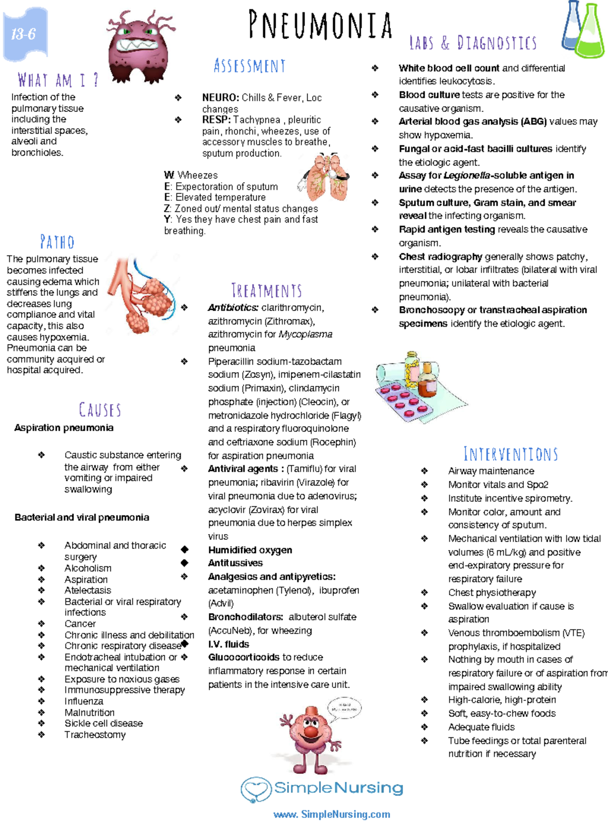 nursing case study for pneumonia