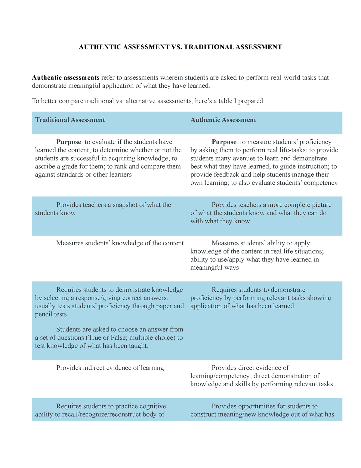 lesson-6-authentic-vs-traditional-assessment-authentic-assessment-vs