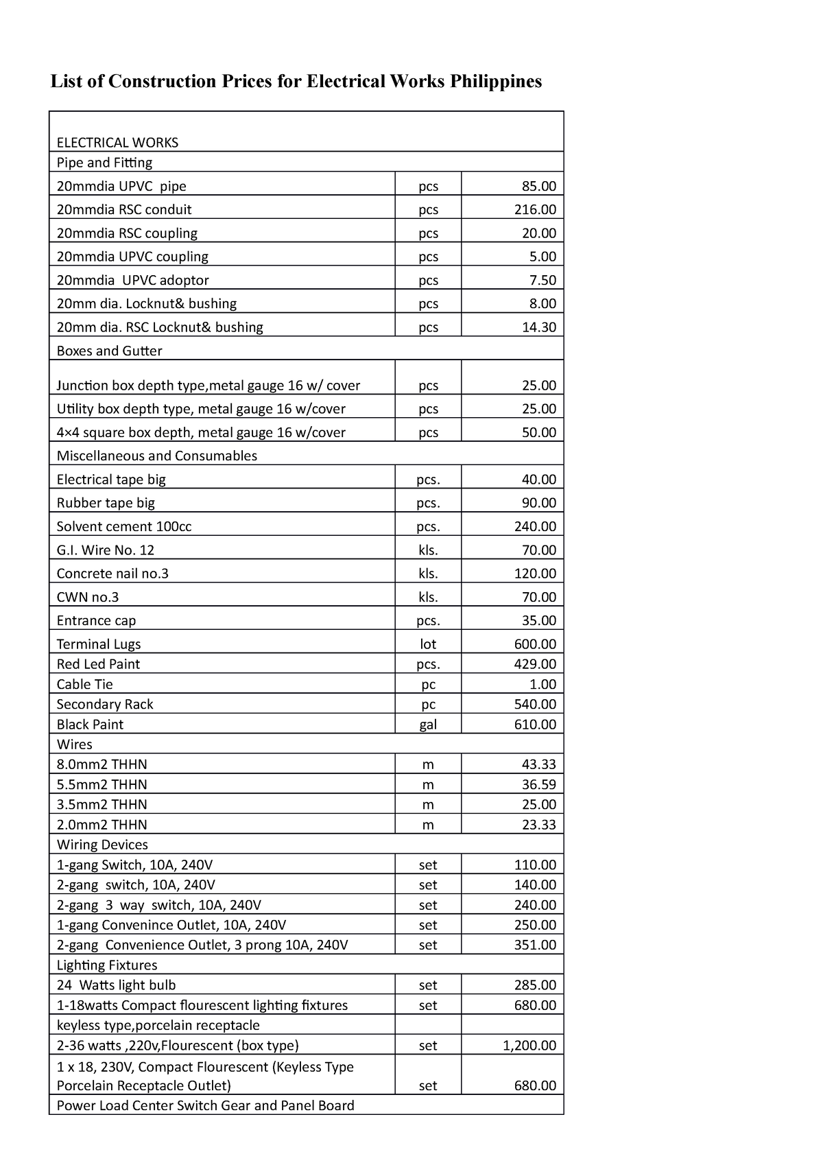 list-of-construction-prices-for-electrical-works-philippines-20mmdia