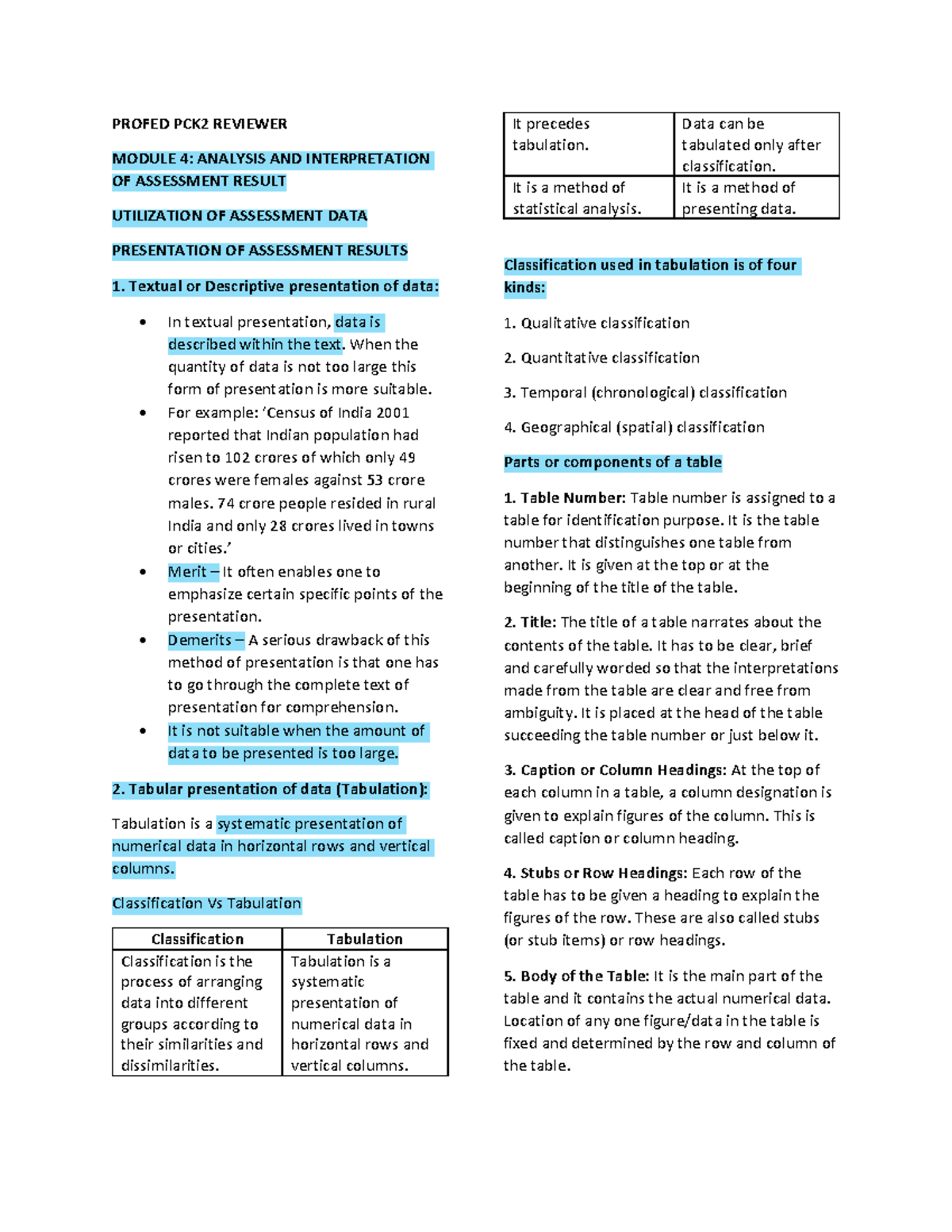 Profed PCK2 Reviewer - PROFED PCK2 REVIEWER MODULE 4: ANALYSIS AND ...