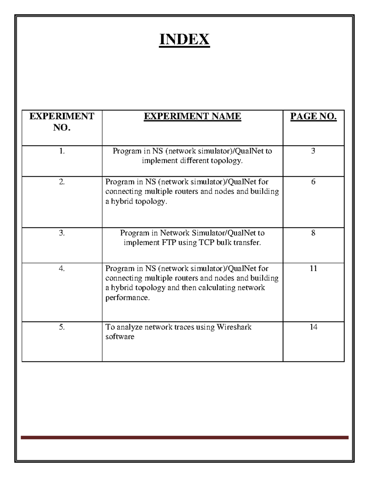 CPS Lab file - INDEX EXPERIMENT NO. EXPERIMENT NAME PAGE NO. Program in ...