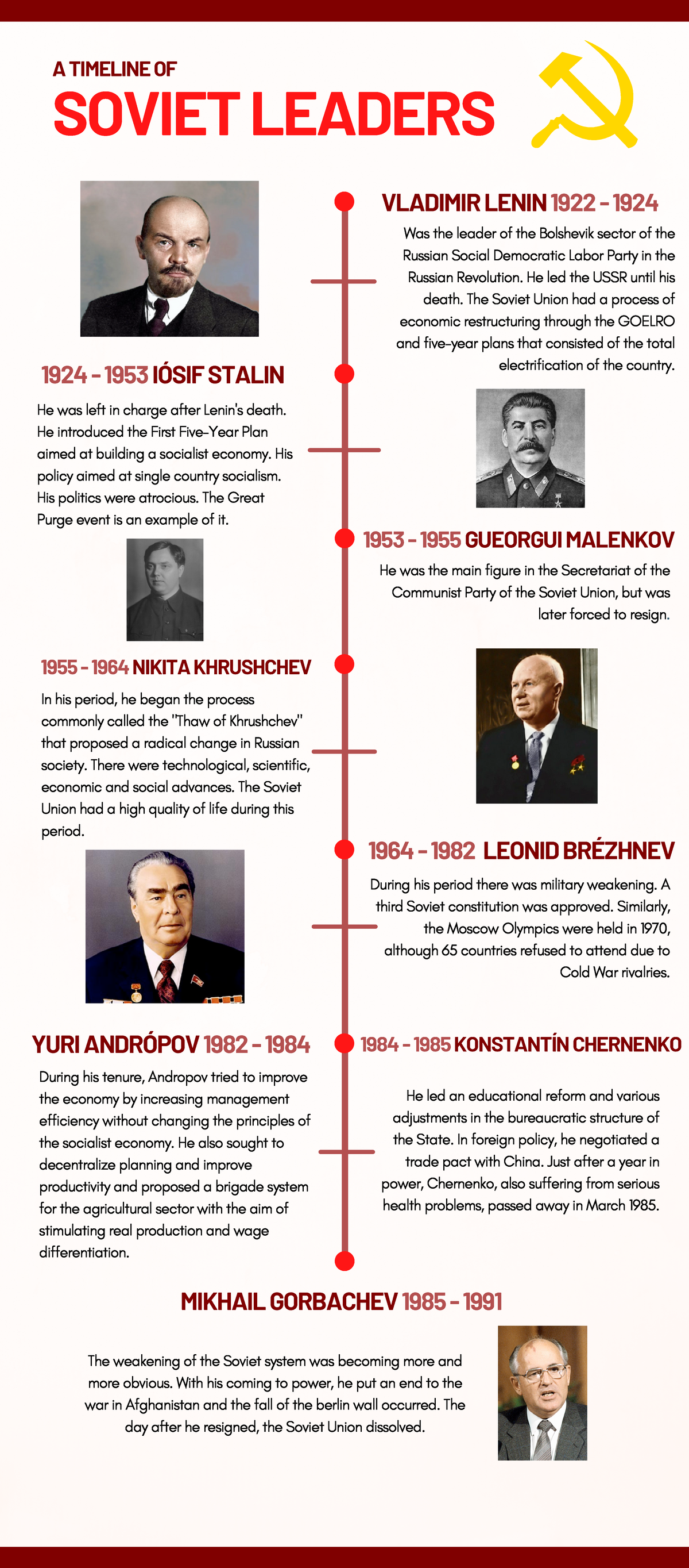 Soviet leaders timeline - VLADIMIR LENIN 1922 - 1924 1924 - 1953 IÓSIF ...
