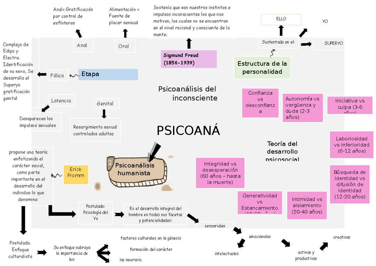Mapa mental 5 tarea Complejo de