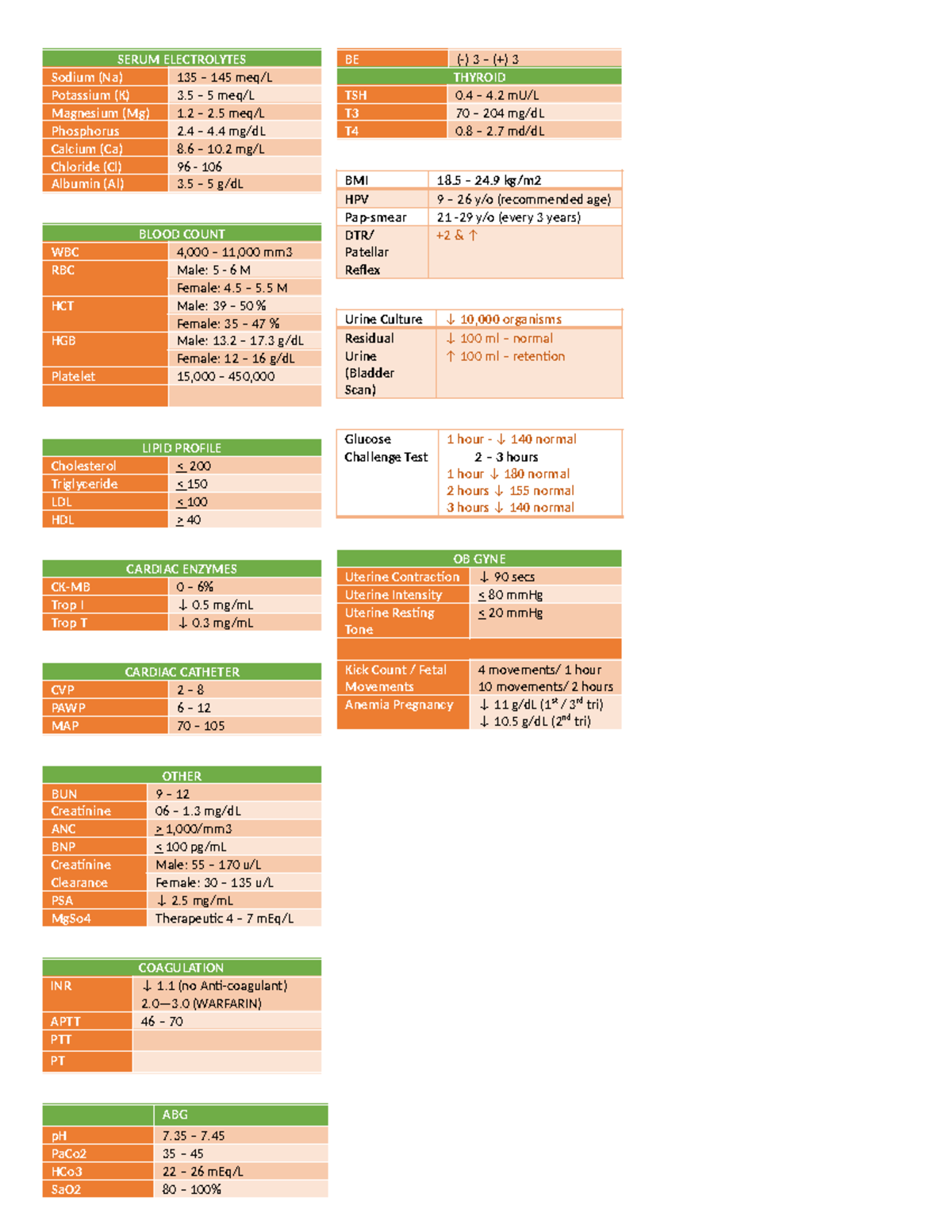 Normal values - ////// - SERUM ELECTROLYTES Sodium (Na) 135 – 145 meq/L ...