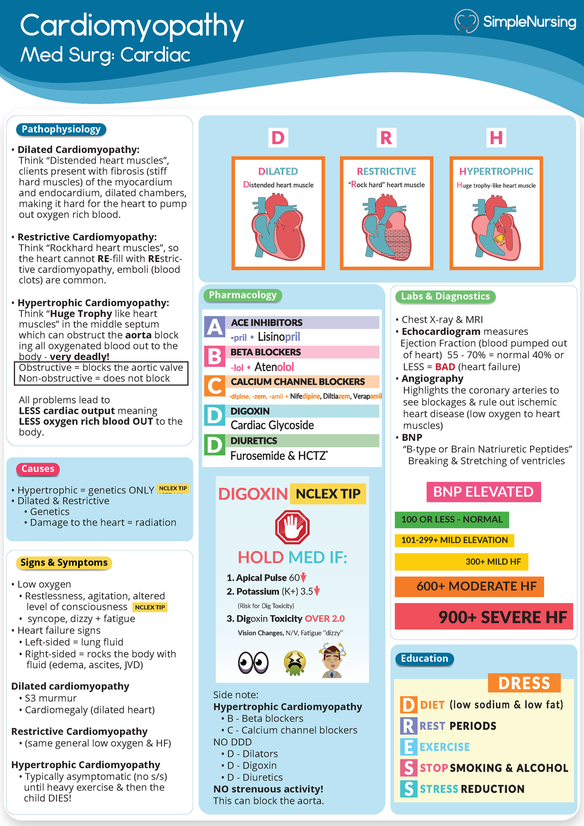 3. Cardiomyopathy - Cardio - Cardiomyopathy Med Surg: Cardiac Side note ...